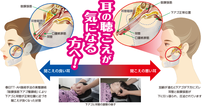 耳の聴こえが気になる方へ!