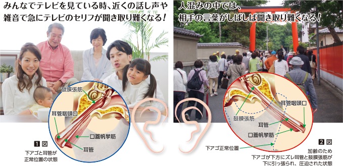 みんなでテレビを見ている時、近くの話し声や雑音で急にテレビのセリフが聞き取り難くなる!人混みの中では、相手の言葉がしばしば聞き取り難くなる!